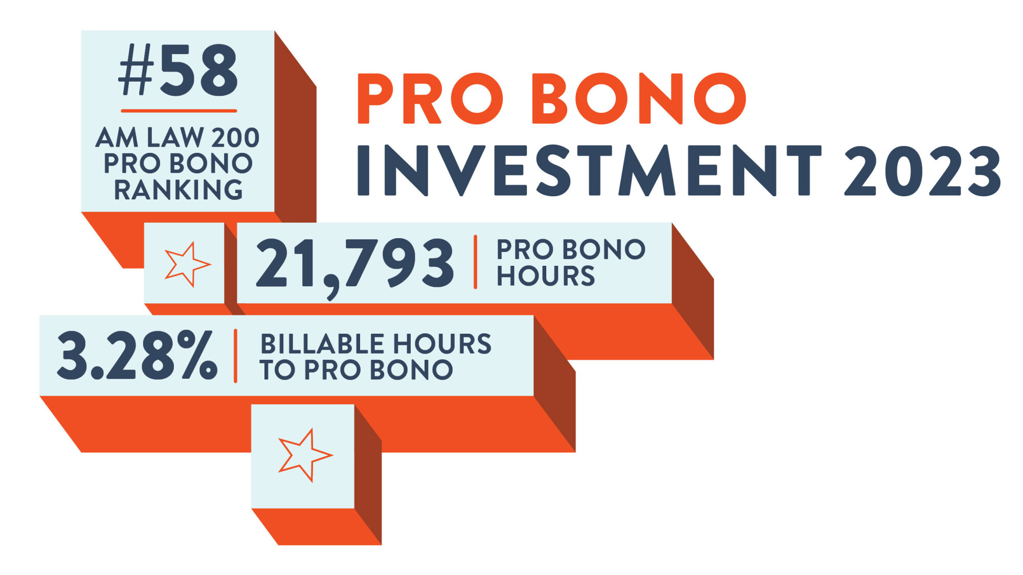 Pro Bono Investment 2023