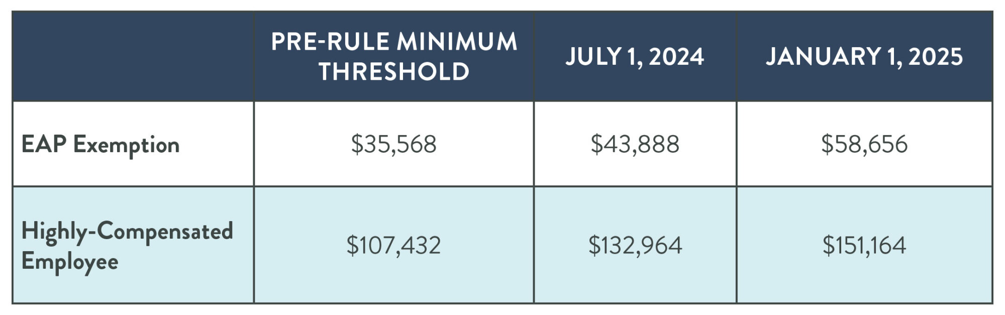 DOL Final Rule